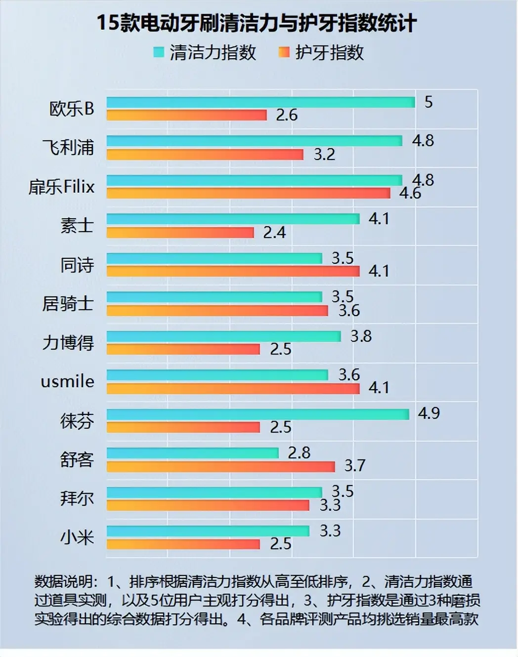 5G手机选购攻略：性能、价格、外形设计一网打尽  第2张