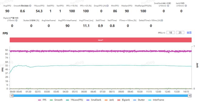 iPhone 6s：DDR4内存革新，性能提升惊艳全球  第3张