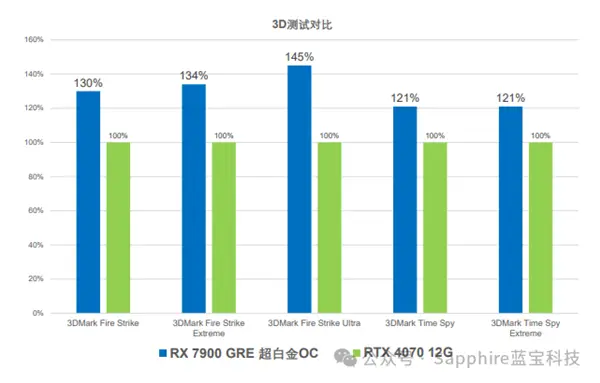 GT610显卡：日常办公利器还是游戏杀手？揭秘1GB显存真相  第5张