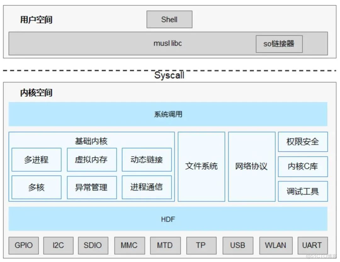 安卓设备跃升苹果世界？技术大拼图揭秘  第6张