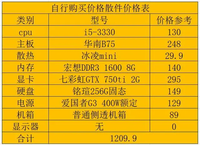 选购电脑主机：办公设计游戏需求大不同  第3张