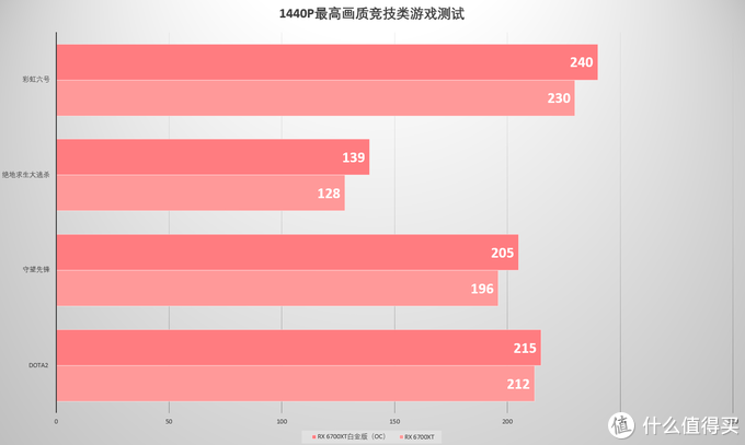 轻松驾驭热门游戏！NVIDIA GTX660Ti DDR3显卡全面解析  第5张