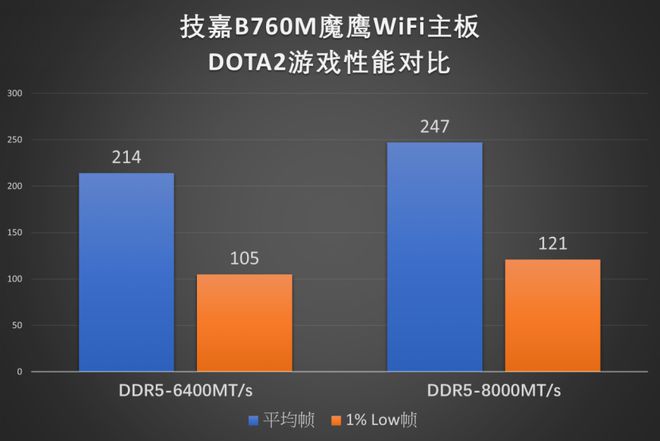 惊艳！GT650M显卡：游戏性能究竟如何？  第7张