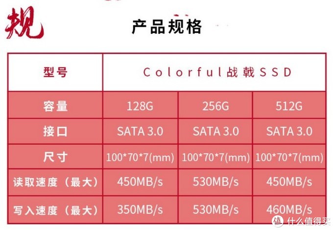 500g固态硬盘价格揭秘：技术革新驱动下的市场大戏  第2张