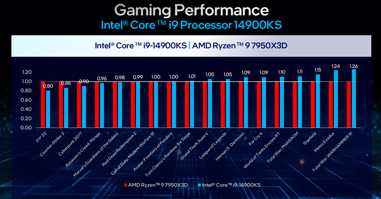 4790K处理器：支持DDR4内存？硬核粉丝们的焦虑终结之谜  第2张