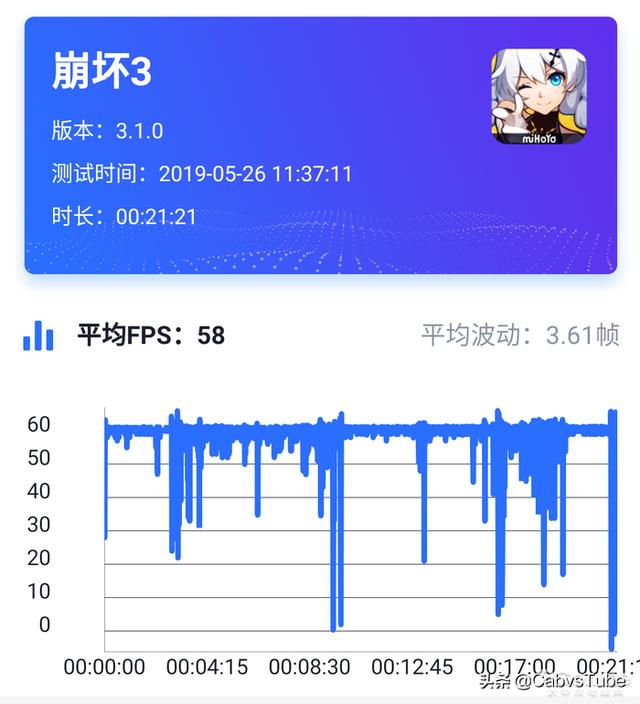 揭秘智能手机利器：DDR4内存胜出在哪？  第2张