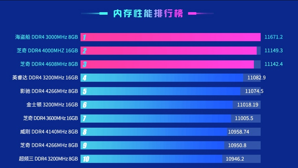 揭秘智能手机利器：DDR4内存胜出在哪？  第5张