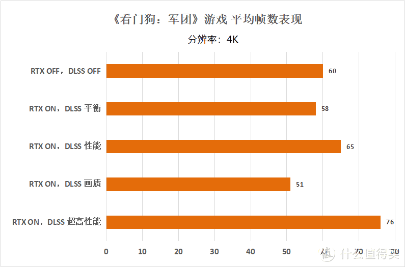 gt745M显卡：过时还是实用？三国志14带你体验新战略  第2张