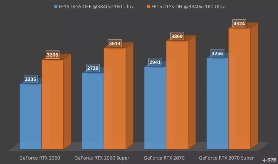 gt745M显卡：过时还是实用？三国志14带你体验新战略  第3张