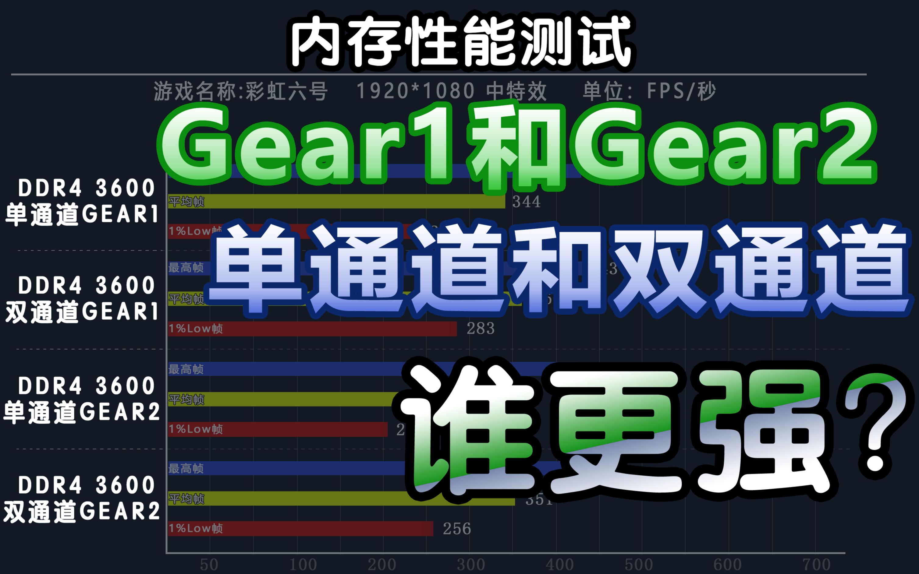 DDR4内存：单通道VS双通道，谁主沉浮？  第3张