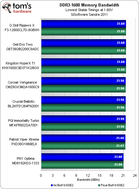 DDR3 1333 vs 1600：选购内存，速度与实用性如何取舍？  第1张