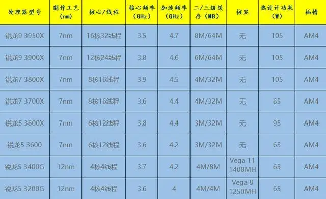 性能与功耗完美平衡！DDR3L 1.5V内存应用揭秘  第1张