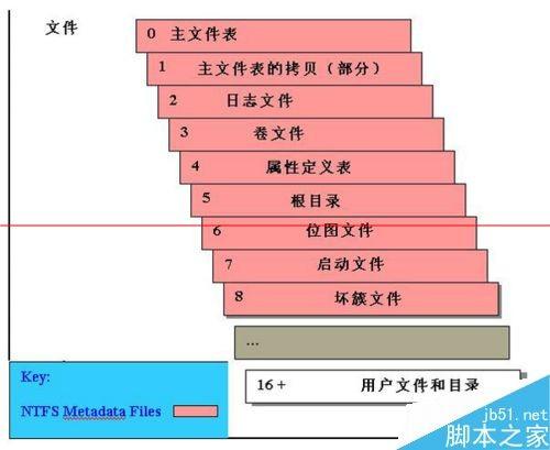 300GB硬盘究竟有多少扇区？揭秘硬盘存储奥秘  第2张