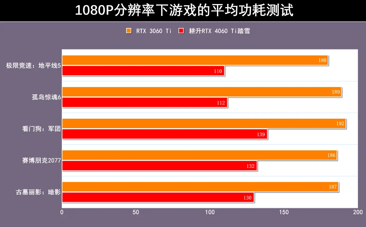 GT730 VS GT710：细说入门显卡性能对比  第6张