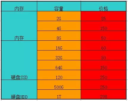 电脑主机收费大揭秘：内核品质对比，精明选购不再受骗  第3张