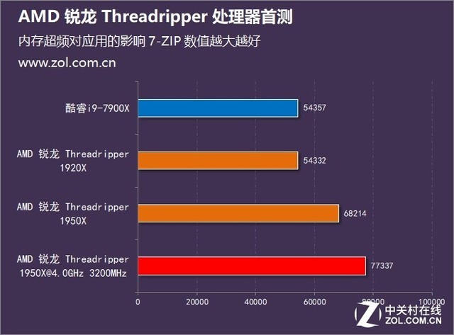 DDR4 3200内存：高频率加持，系统速度飙升  第3张