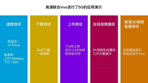 4G还是5G？如何选购手机成为焦点  第3张