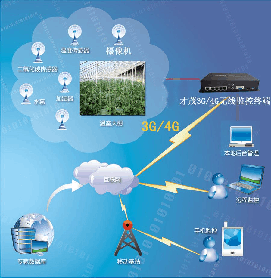 5G来袭！手机革新之路有多险？  第5张