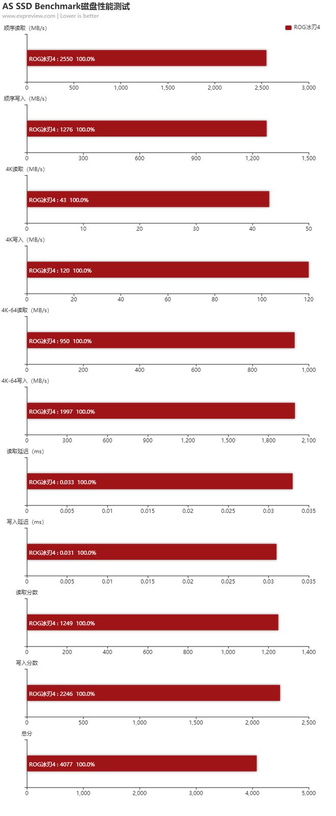 GT1030 vs 920MX：低价独显大PK，性能差距究竟有多大？  第4张