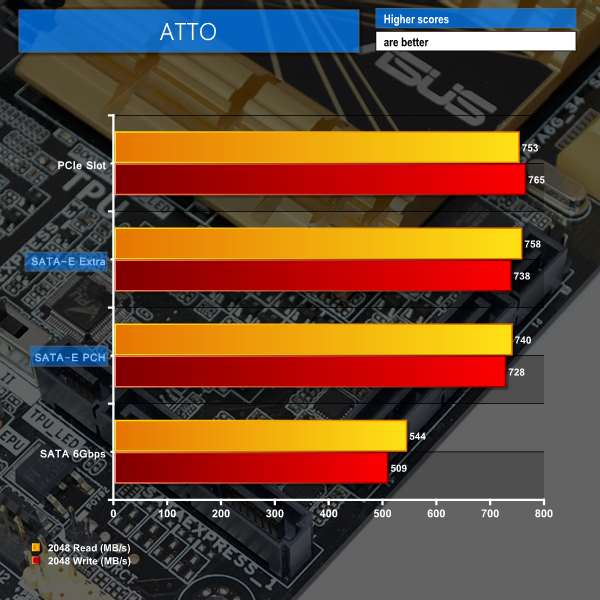 Z270主板搭配DDR4内存，性能提升飞速  第6张