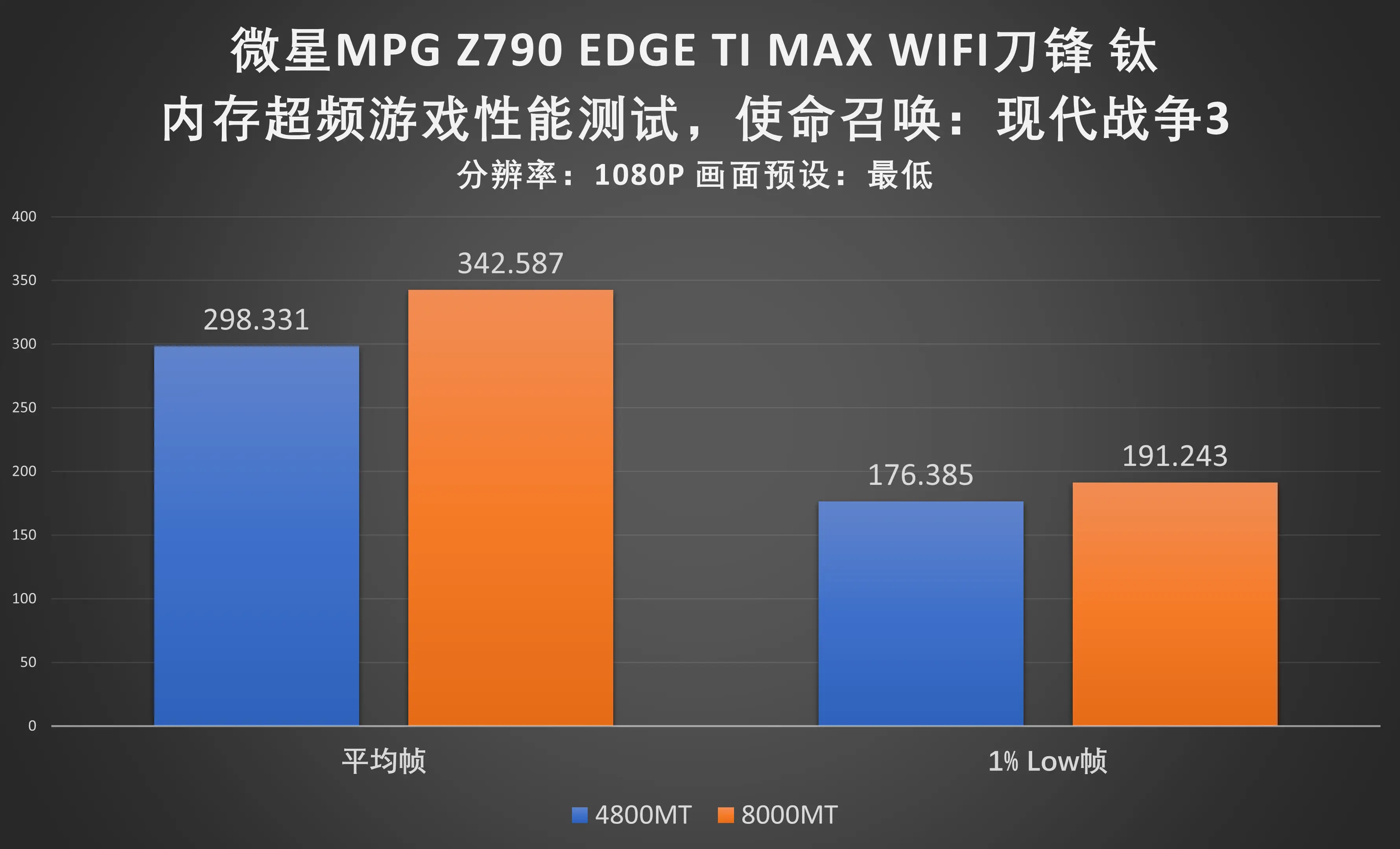 Z270主板搭配DDR4内存，性能提升飞速  第7张