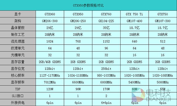 NVIDIA显卡大揭秘：GT430 vs 750 Ti，性能对比一览  第3张