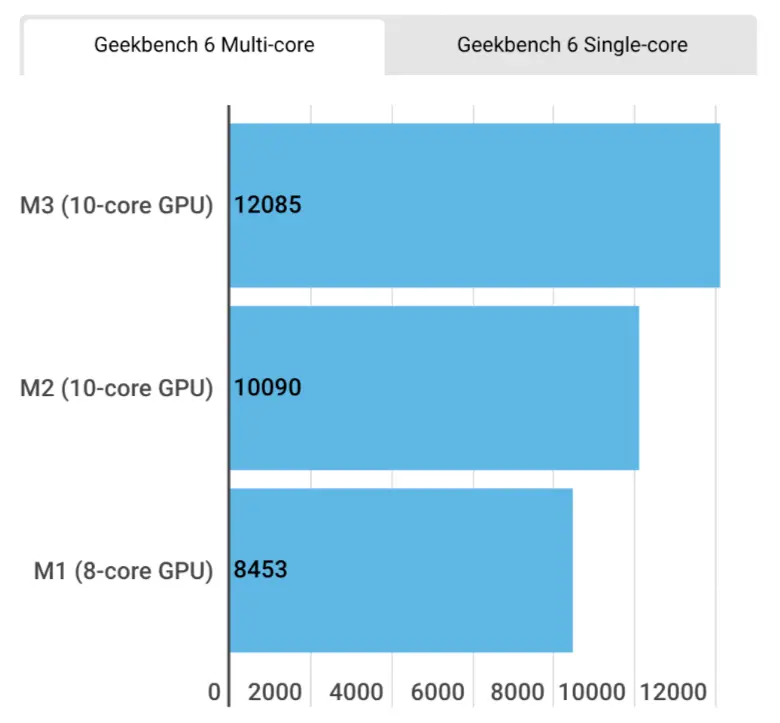 NVIDIA显卡大揭秘：GT430 vs 750 Ti，性能对比一览  第4张