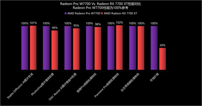 GT740 vs 920m：性能对决，谁主沉浮？  第6张