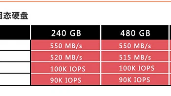 2020最新电脑主机配置揭秘：英特尔VS AMD，谁主处理器江湖？