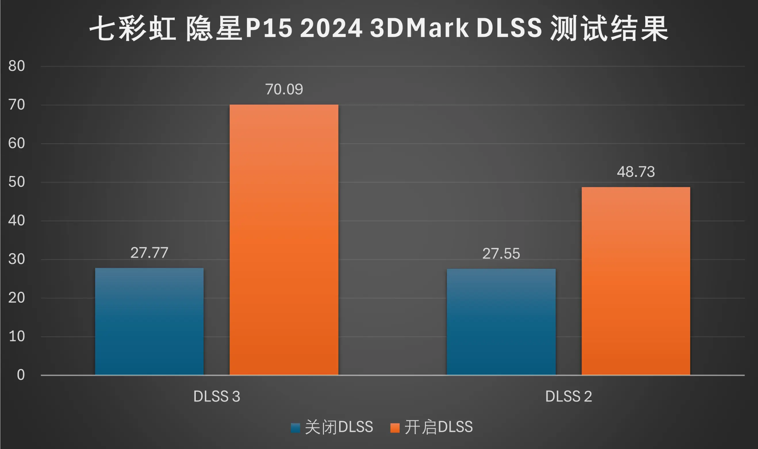 4000元搭顶配吃鸡电脑，处理器强劲又稳定  第7张