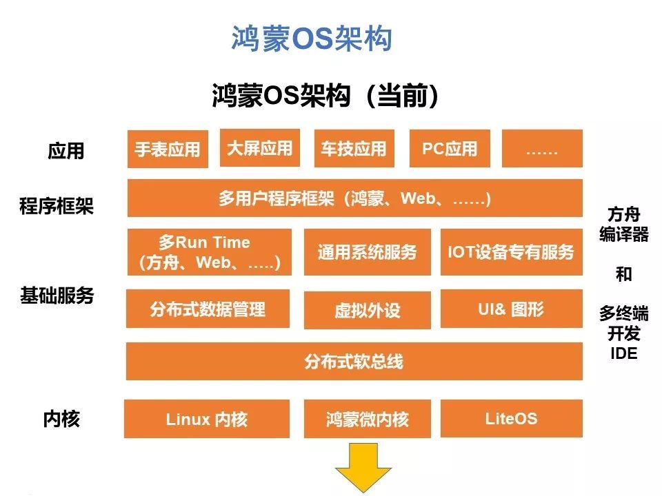 华为鸿蒙系统：告别安卓，迎接新时代  第5张