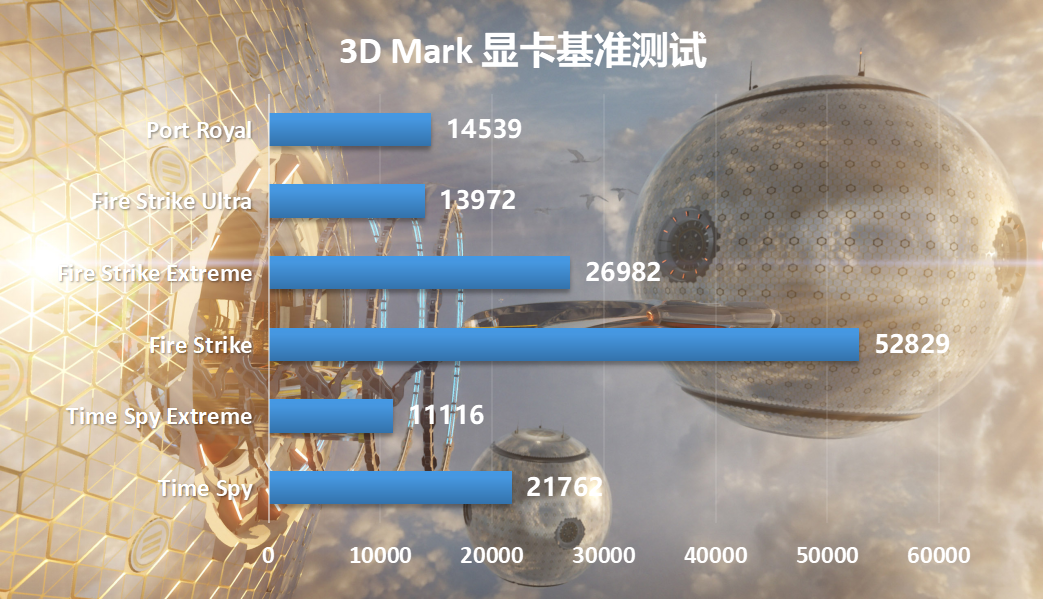 千元内电脑主机配置攻略：处理器选购必看，显卡怎么选？  第2张