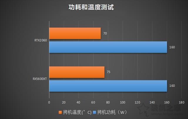 千元内电脑主机配置攻略：处理器选购必看，显卡怎么选？  第6张