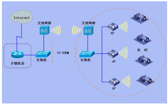 1G vs 5G：通信时代对比  第1张