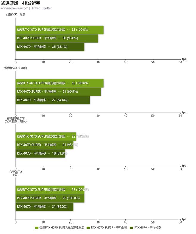 gtx860m ddr5 揭秘GTX860M DDR5：游戏设计双料神器  第4张