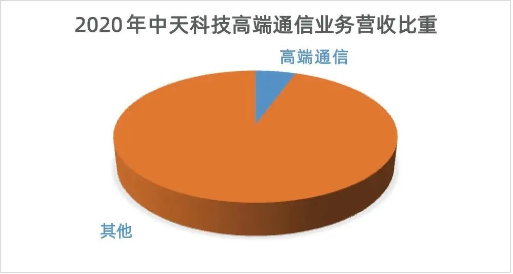 5G时代，手机变革大揭秘！速度飙升、延迟缩短，体验翻倍惊喜  第1张