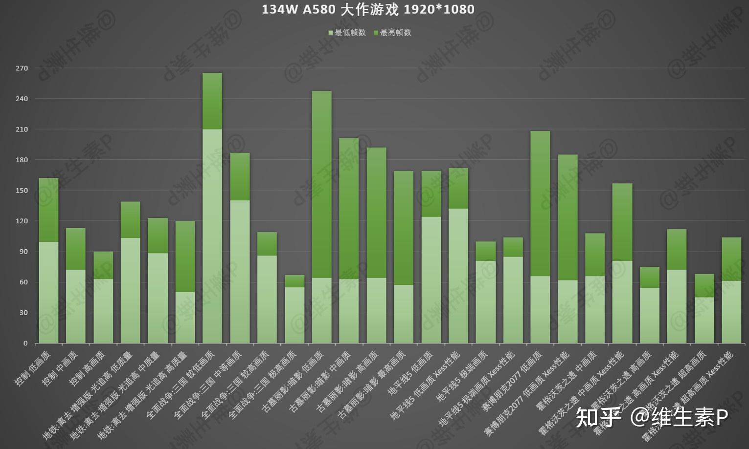 GT630 vs HD630：性能对比，谁主沉浮？  第3张