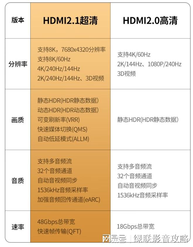 5G网络：高速畅享，如何妥善运用？  第5张