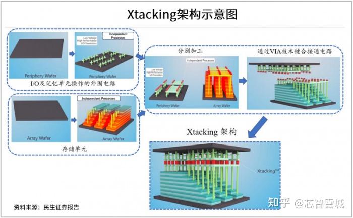 DDR3内存颗粒：揭秘高速功耗控制，计算机性能新巅峰  第9张