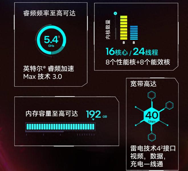 i5 4590处理器 vs DDR4内存：性能对比，你需要知道的一切  第4张