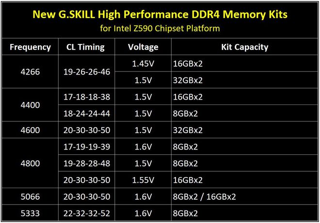 i5 4590处理器 vs DDR4内存：性能对比，你需要知道的一切  第6张