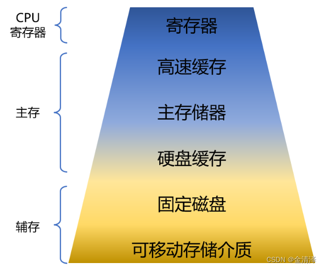 硬盘揭秘：计算机如何读取应用程序？  第3张