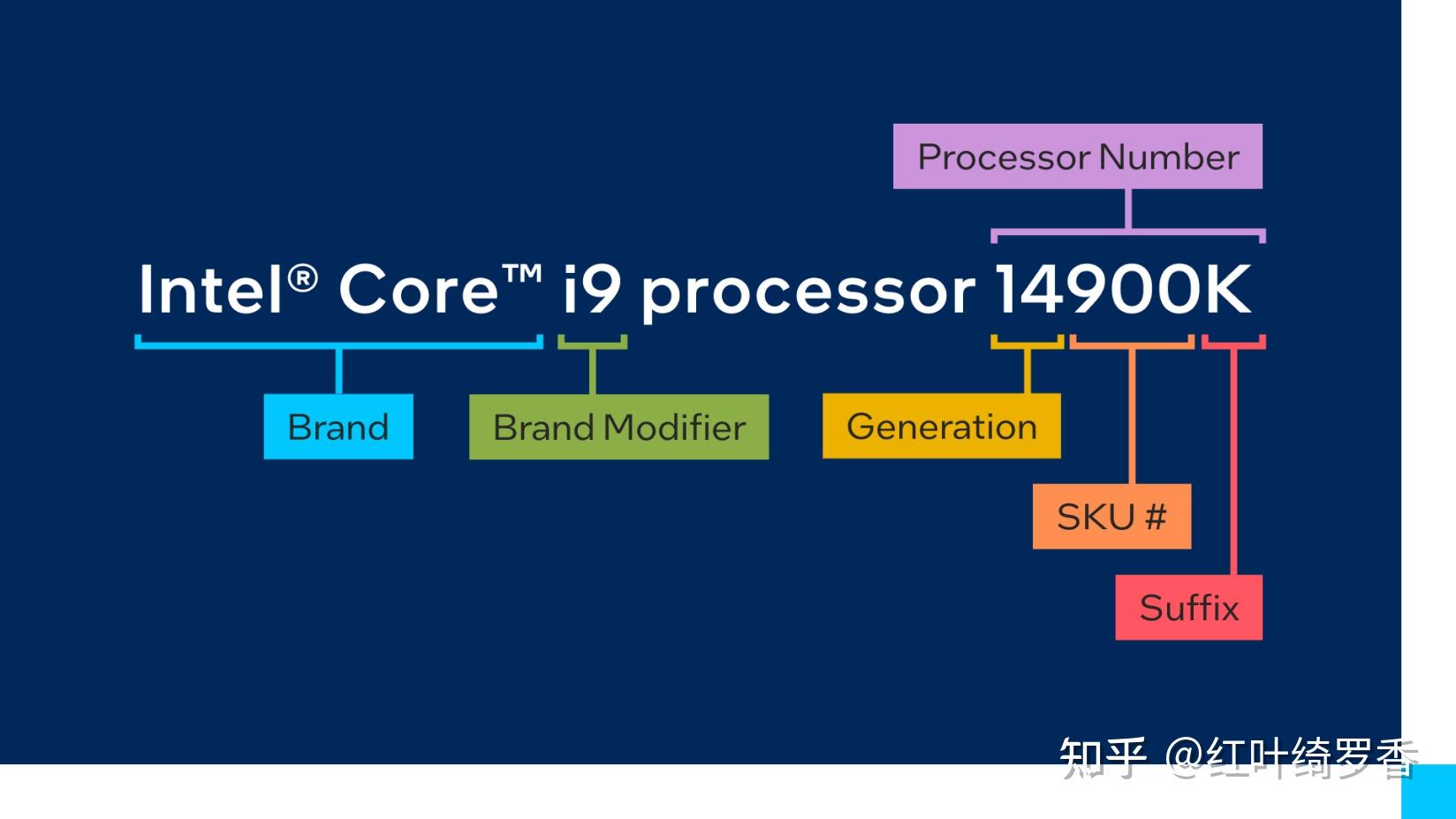 AMD 4000系列：Zen 3架构下的性能巅峰  第2张