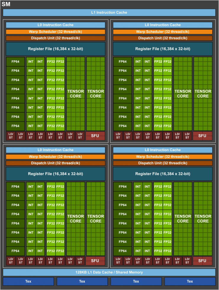 AMD 4000系列：Zen 3架构下的性能巅峰  第5张