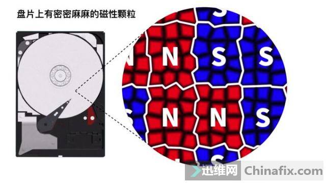 机械硬盘VS固态硬盘：速度之争背后到底发生了什么？  第4张