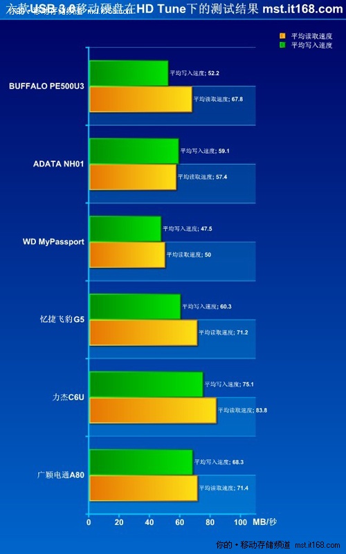 Seagate VS WD：哪家移动硬盘更胜一筹？  第3张