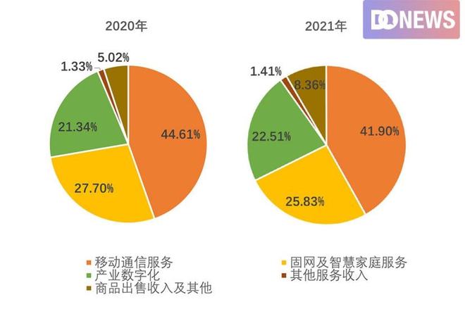 5G时代：手机热点的革新共享方式  第3张