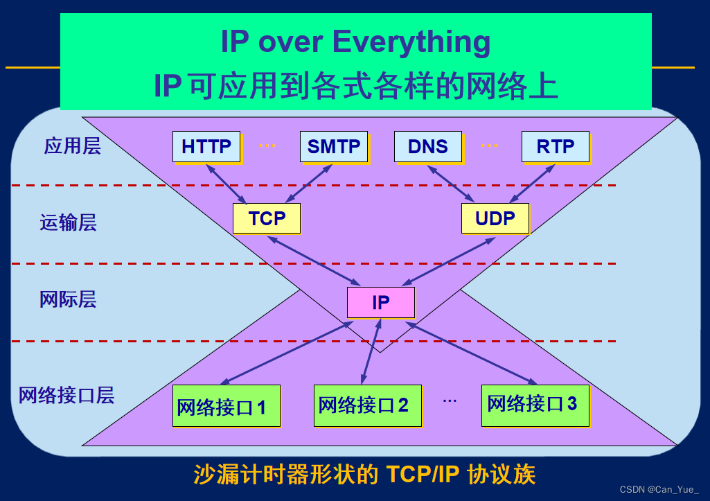 5G vs 2.4G：速度对决，谁主沉浮？  第5张