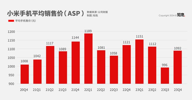 华为P9为何选择DDR3内存？性价比、能耗控制两相宜  第5张