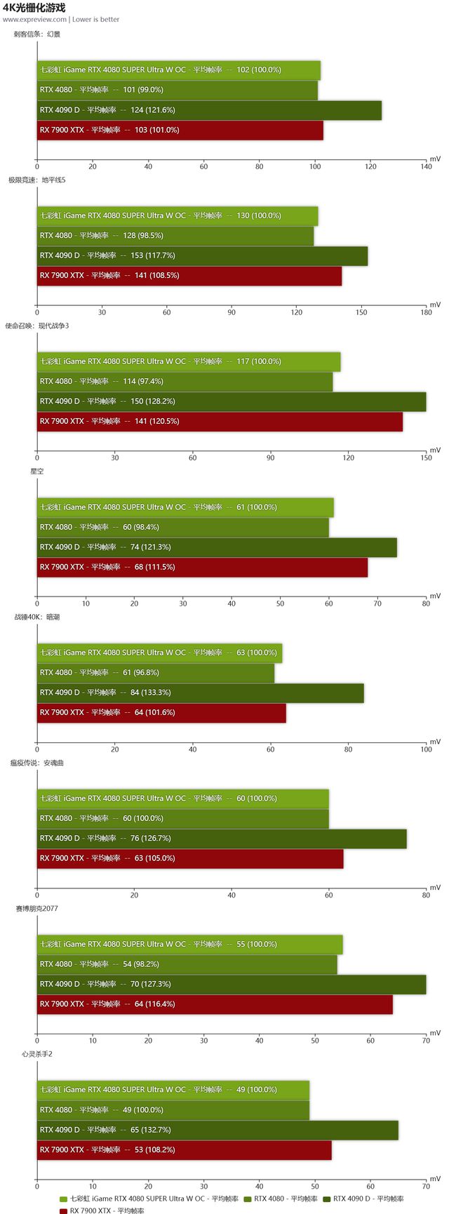 历史悠久的GT430TC1GD3显卡：性能分析和特点揭秘  第1张